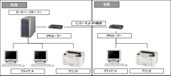 構成図